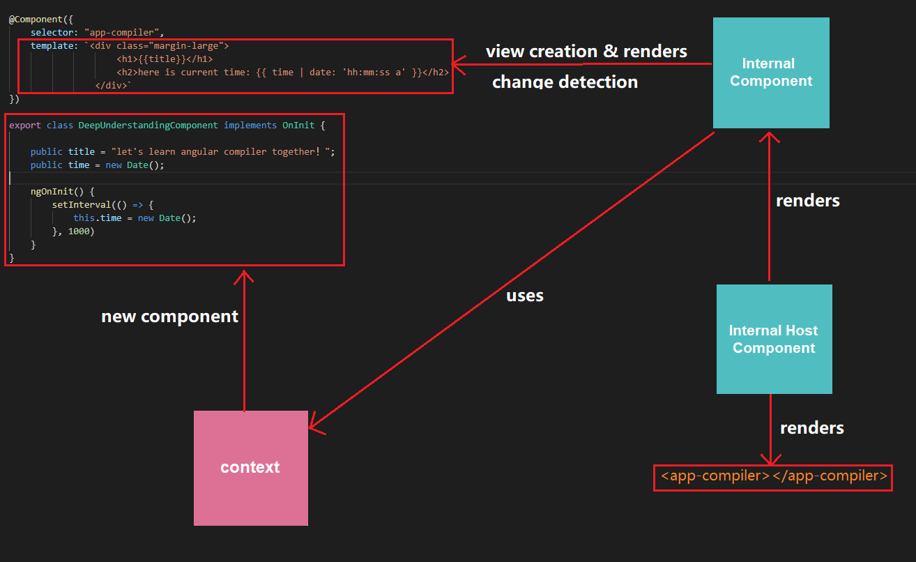 angular-compiler