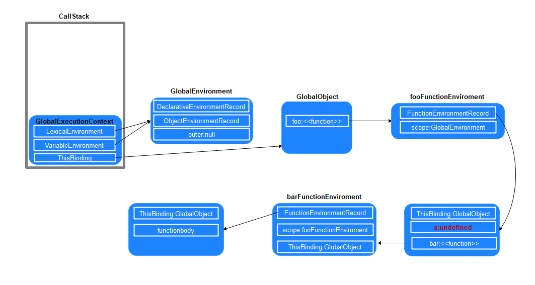 js-closures