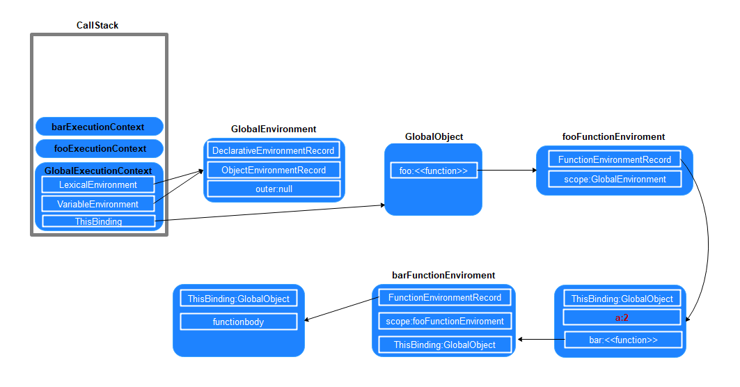 js-closures