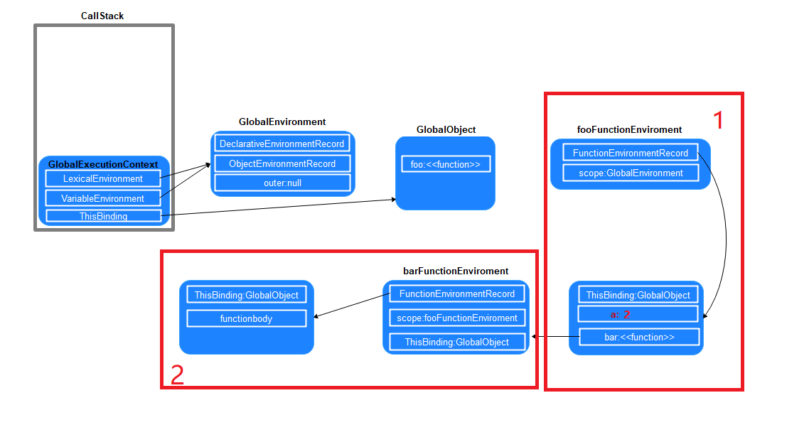 js-closures