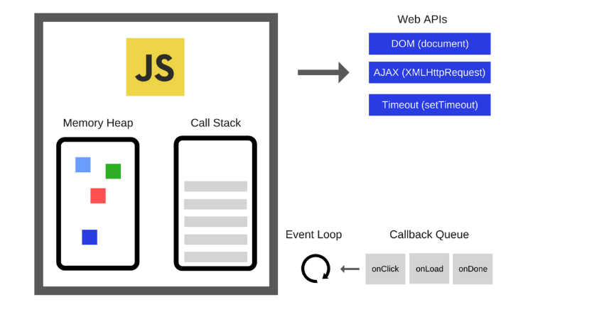 js-eventloop