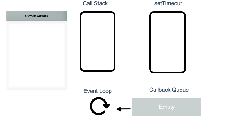 js-eventloop