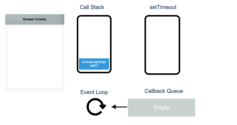 js-eventloop