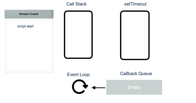 js-eventloop