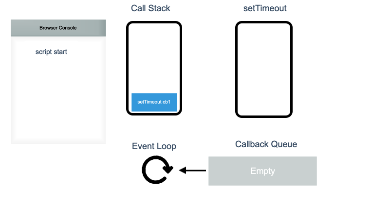 js-eventloop