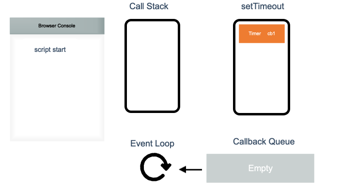 js-eventloop