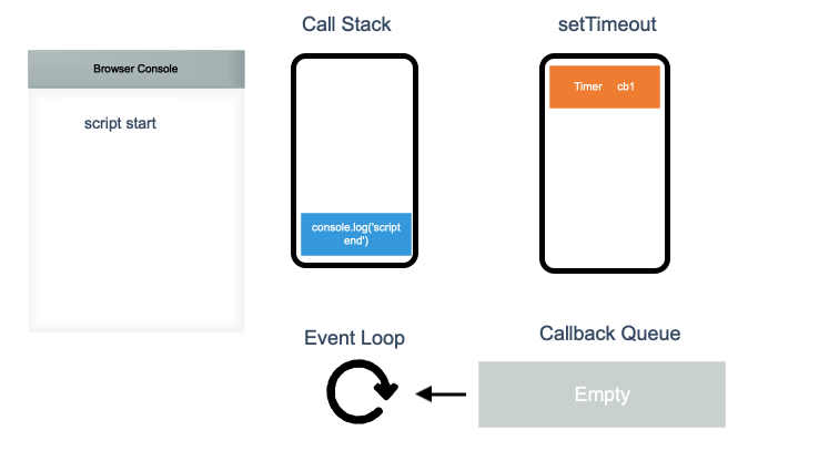 js-eventloop