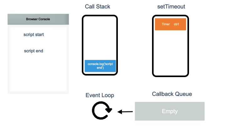 js-eventloop