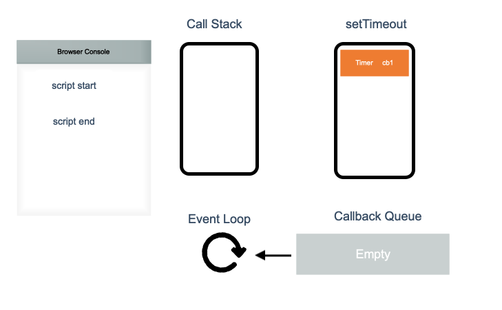 js-eventloop