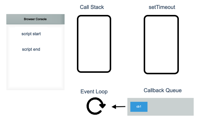 js-eventloop