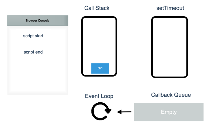 js-eventloop