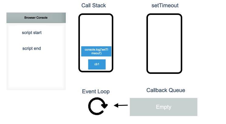 js-eventloop