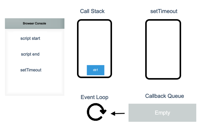 js-eventloop