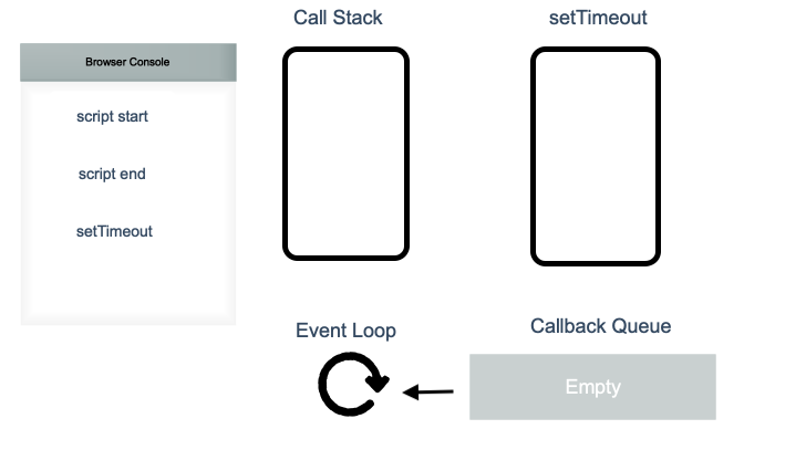 js-eventloop