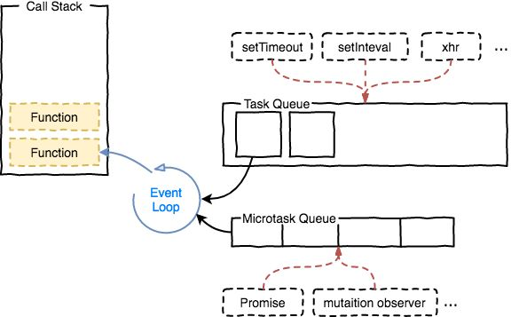 js-eventloop