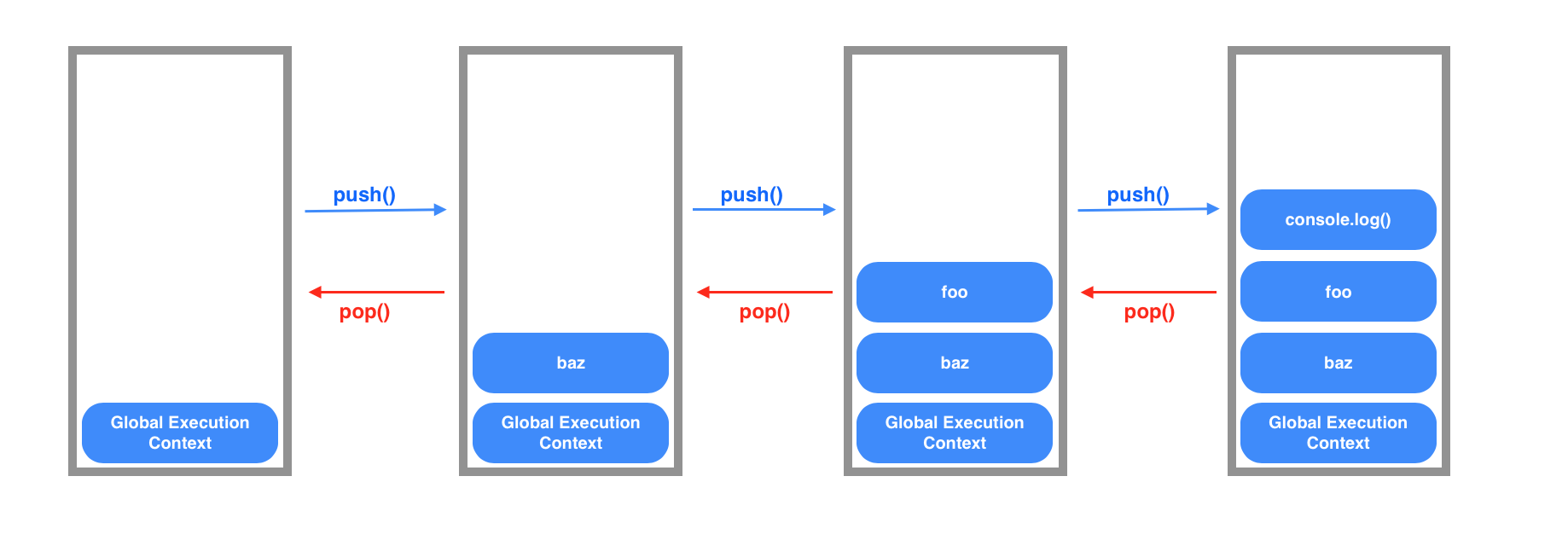 js-execution-context