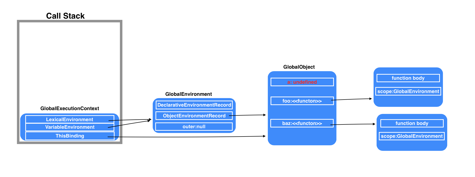 js-execution-context