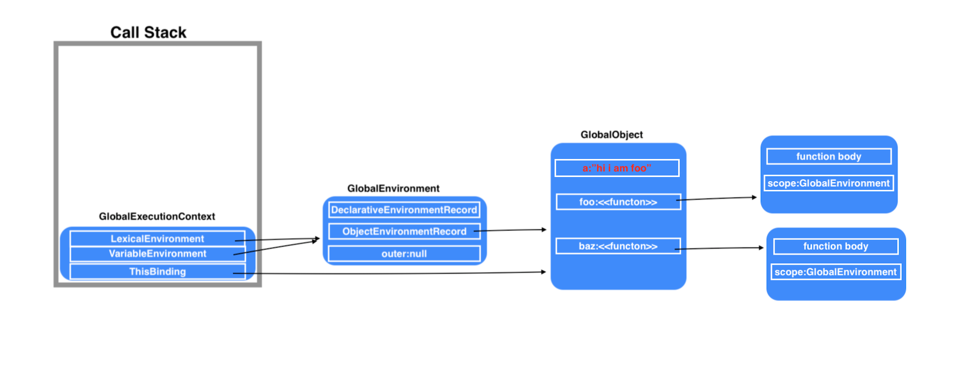 js-execution-context