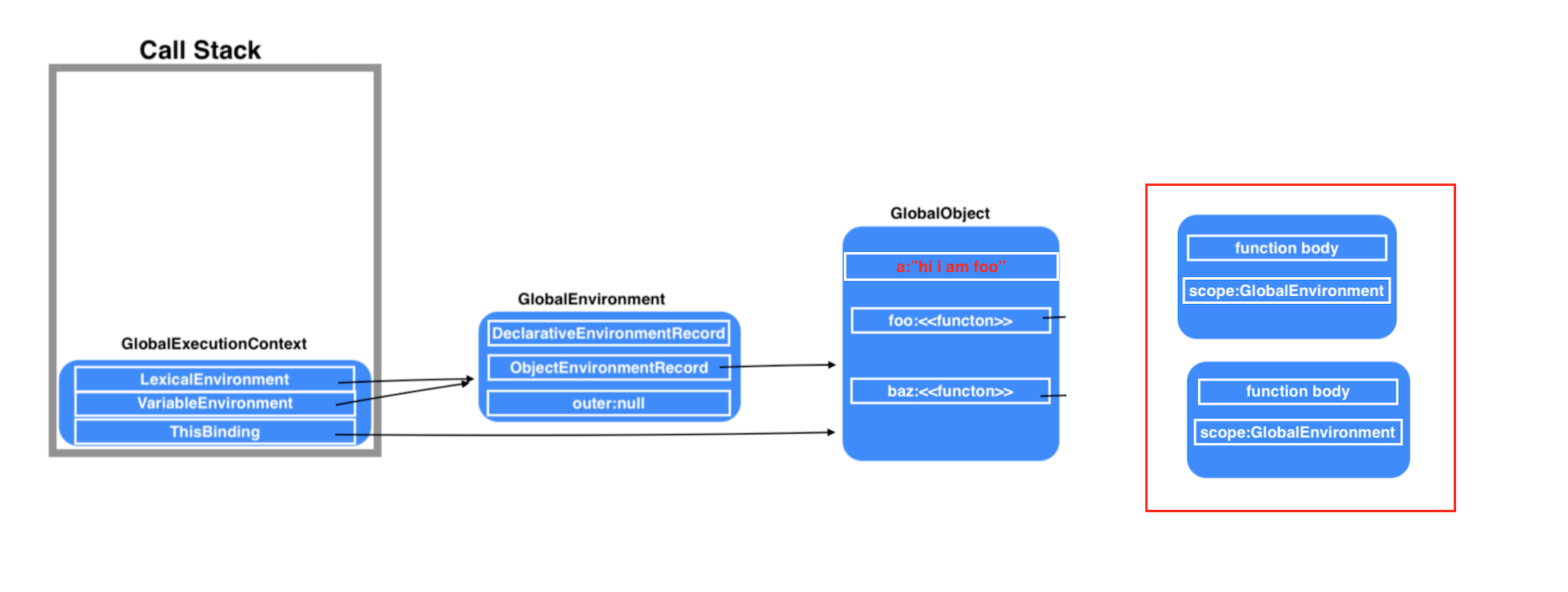 js-execution-context