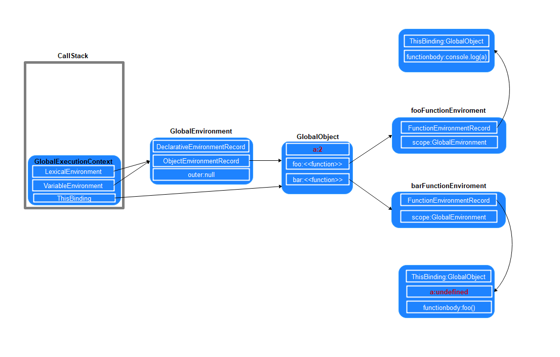 js-function