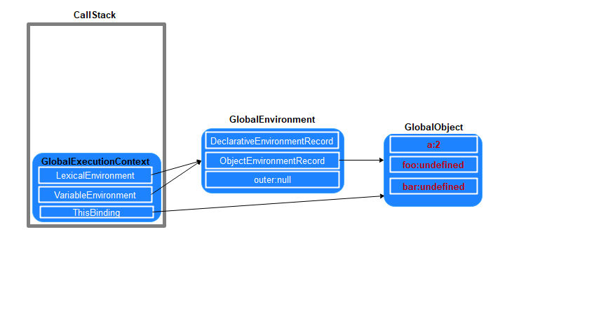 js-function