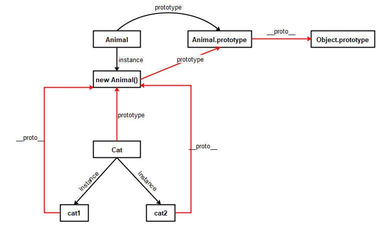 js-inheritance