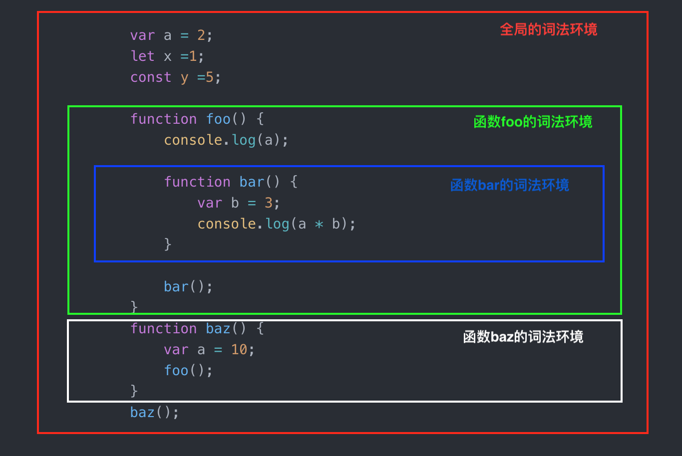 js-lexical-environment