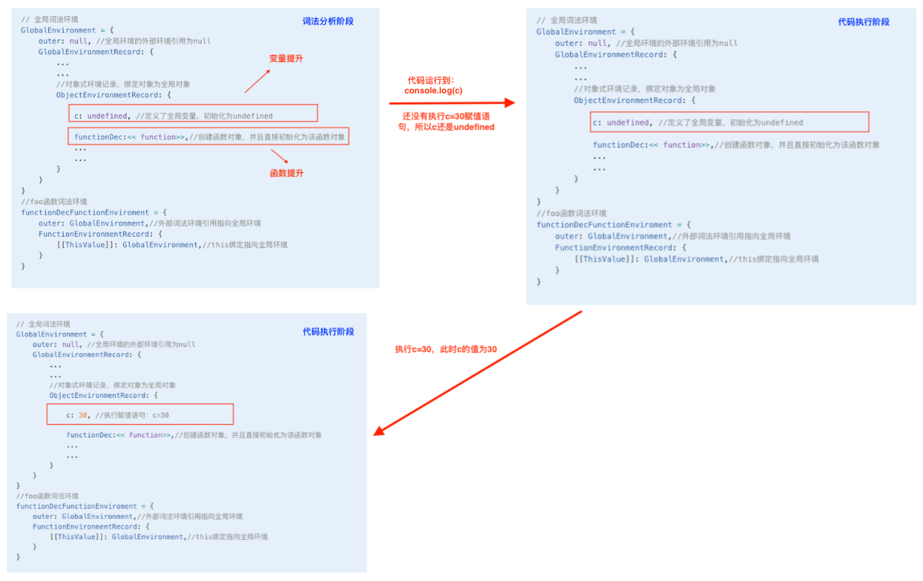 js-lexical-environment