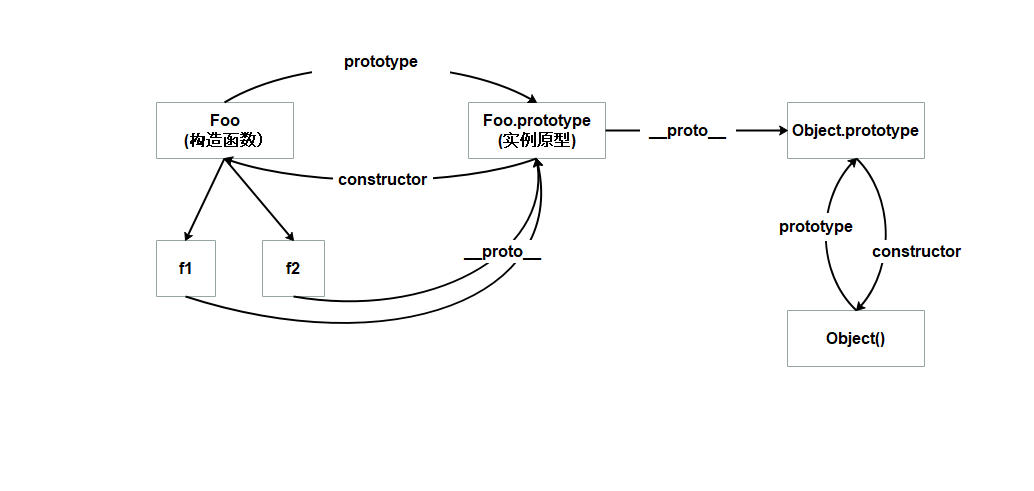 js-prototype