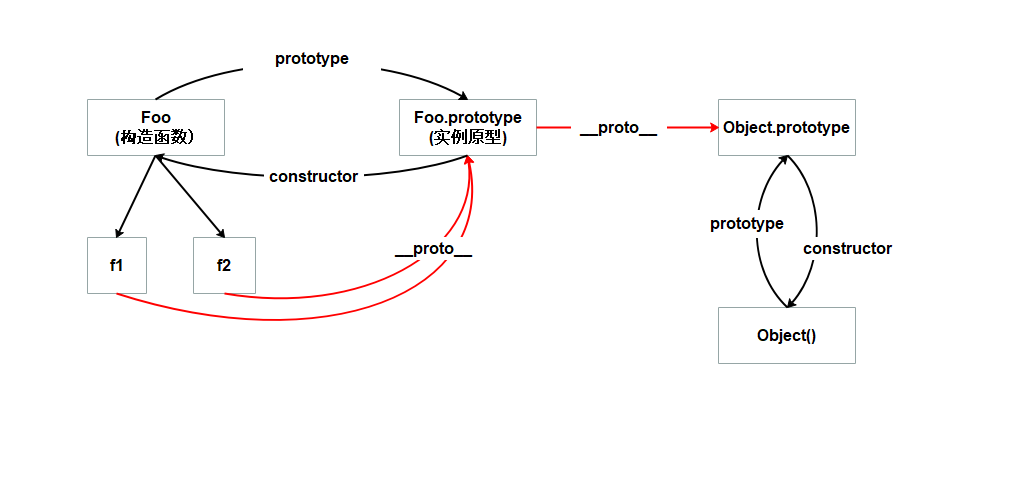 js-prototype