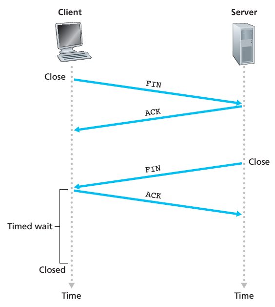 web-http