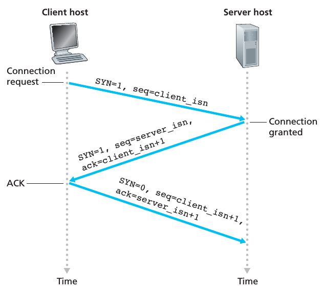 web-http