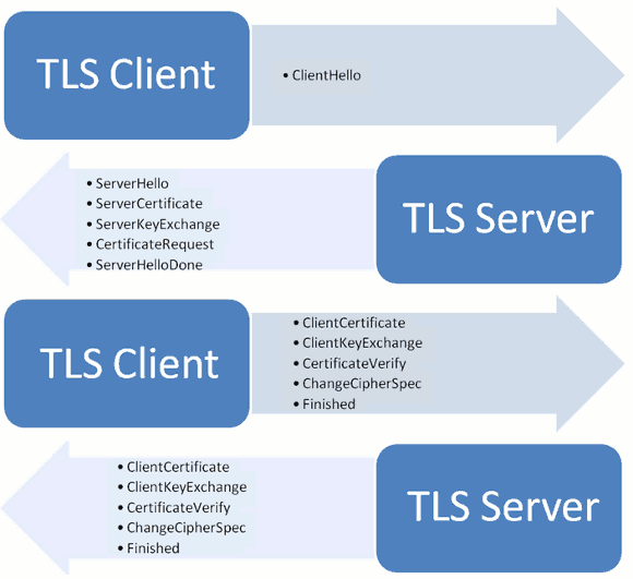 web-http