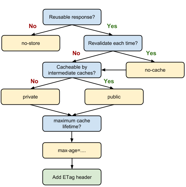 web-cache