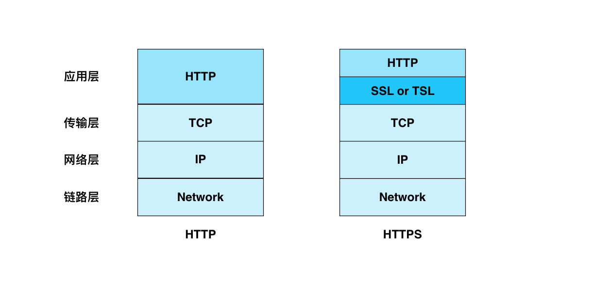 web-http