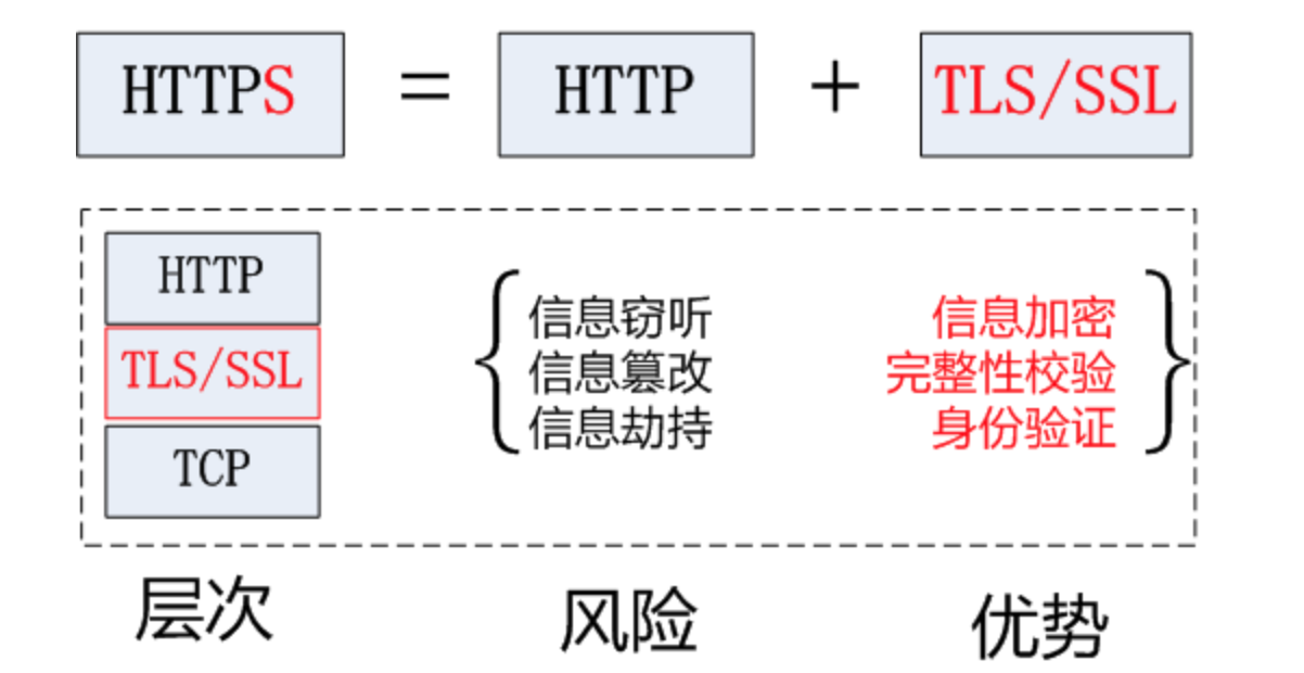 web-http