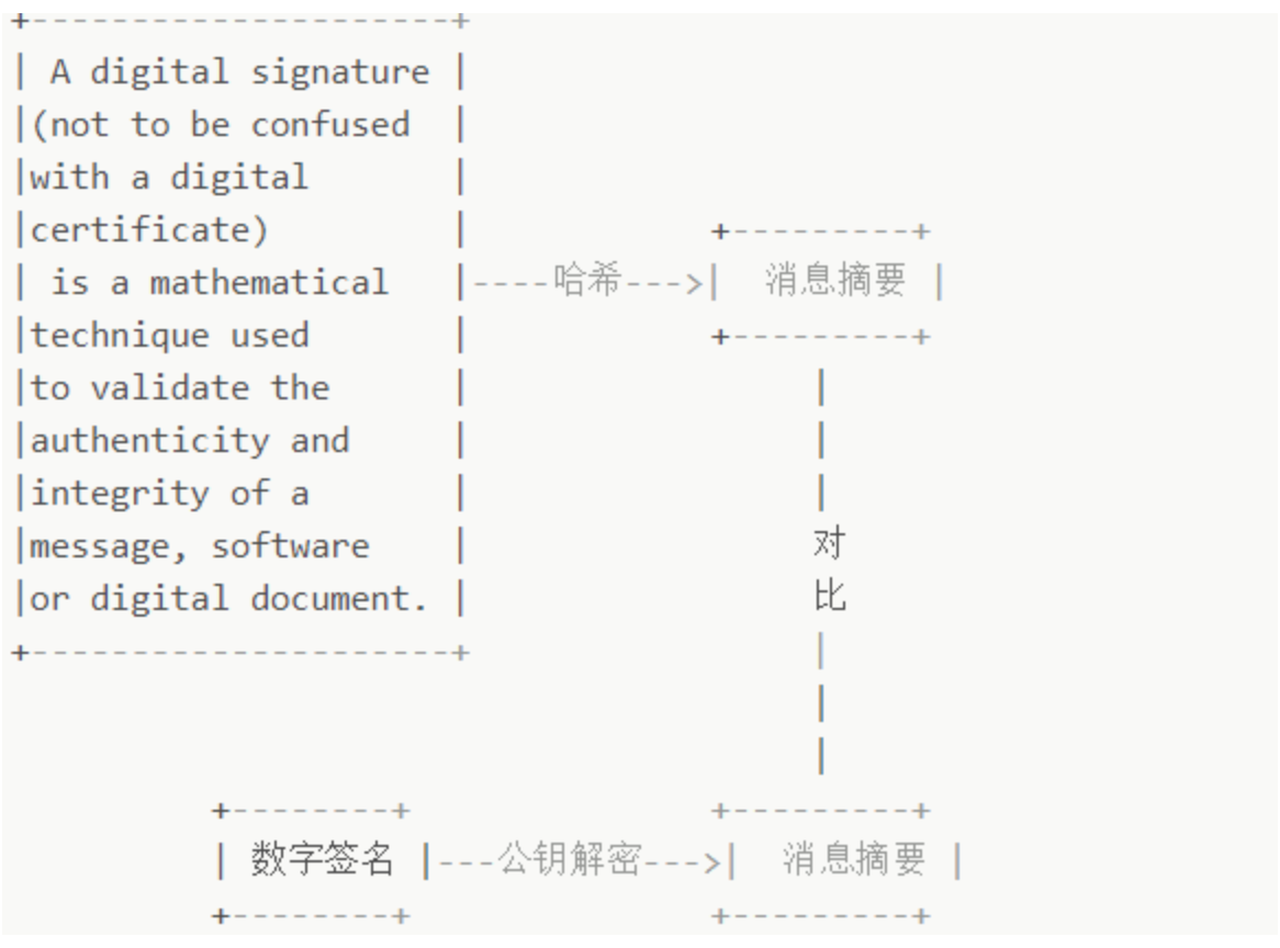 web-http